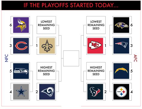 nfl playoff standings today|nfl playoff picture currently.